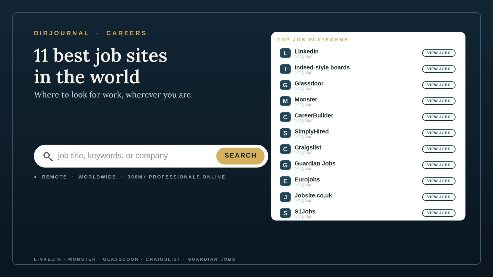 11 Best Job Sites in the World (2026)