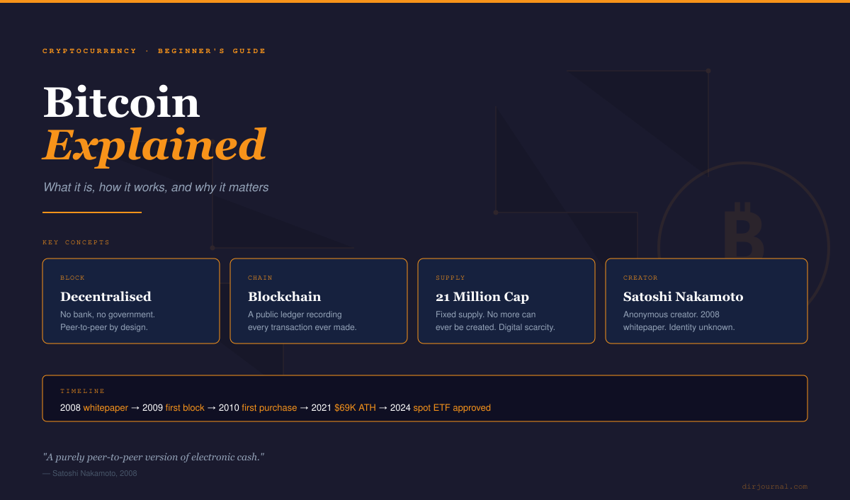 Bitcoin Explained: What It Is, How It Works, and Where It Stands in 2026