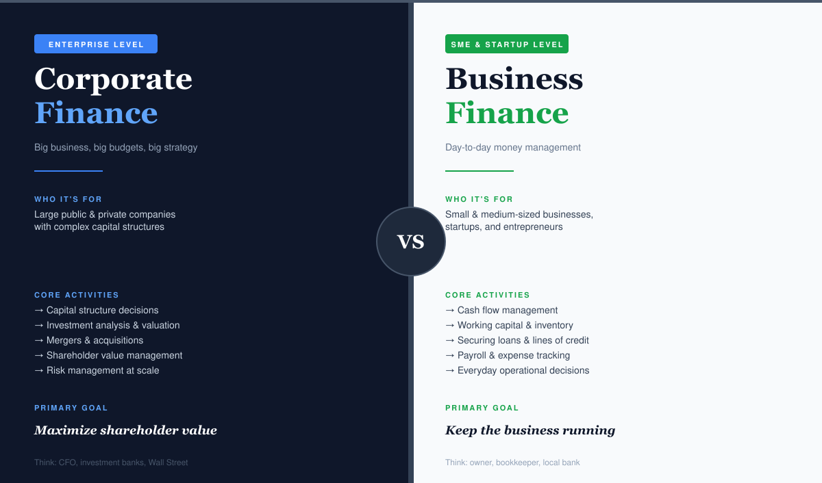 Corporate Finance vs. Business Finance – What's The Difference?