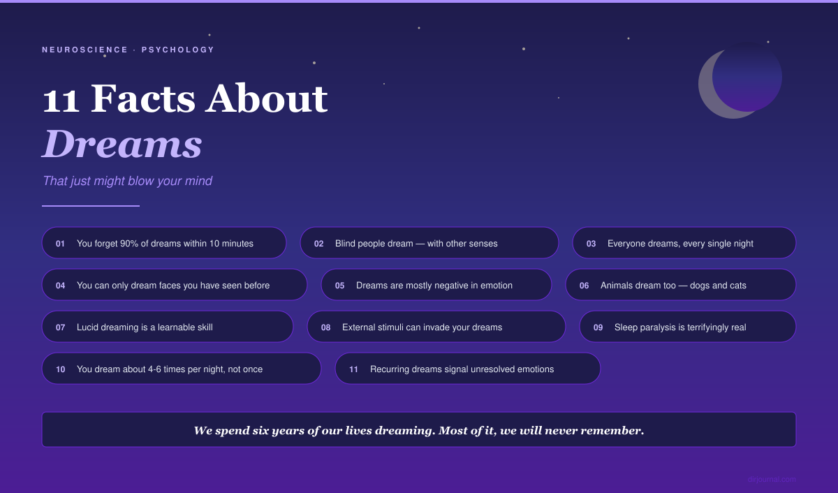 11 Facts About Dreams That Just Might Blow Your Mind