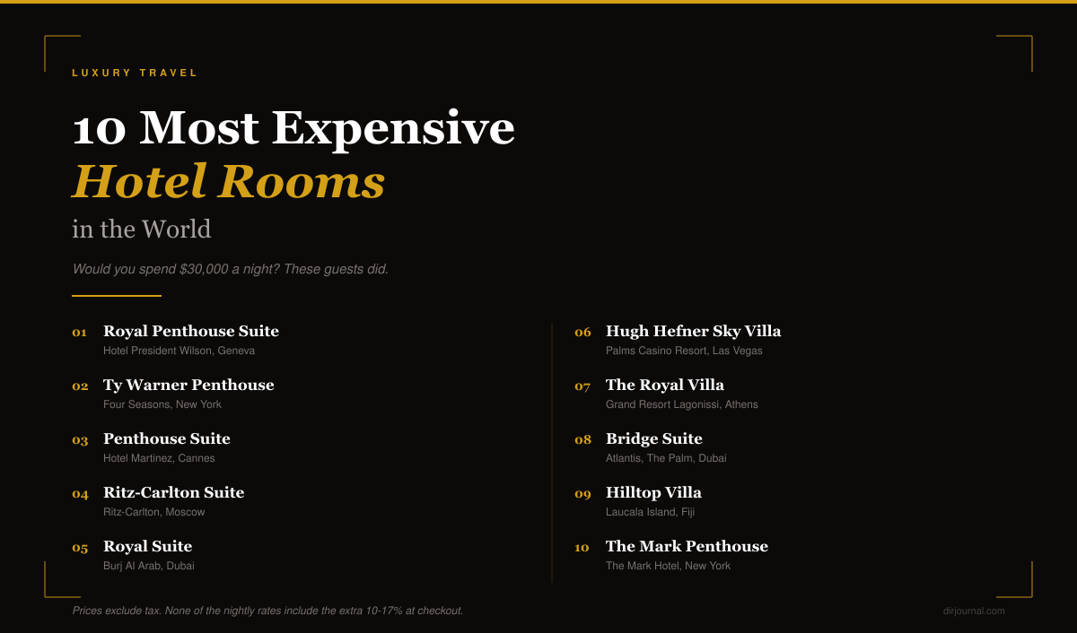 10 Most Expensive Hotel Rooms in the World (2026)