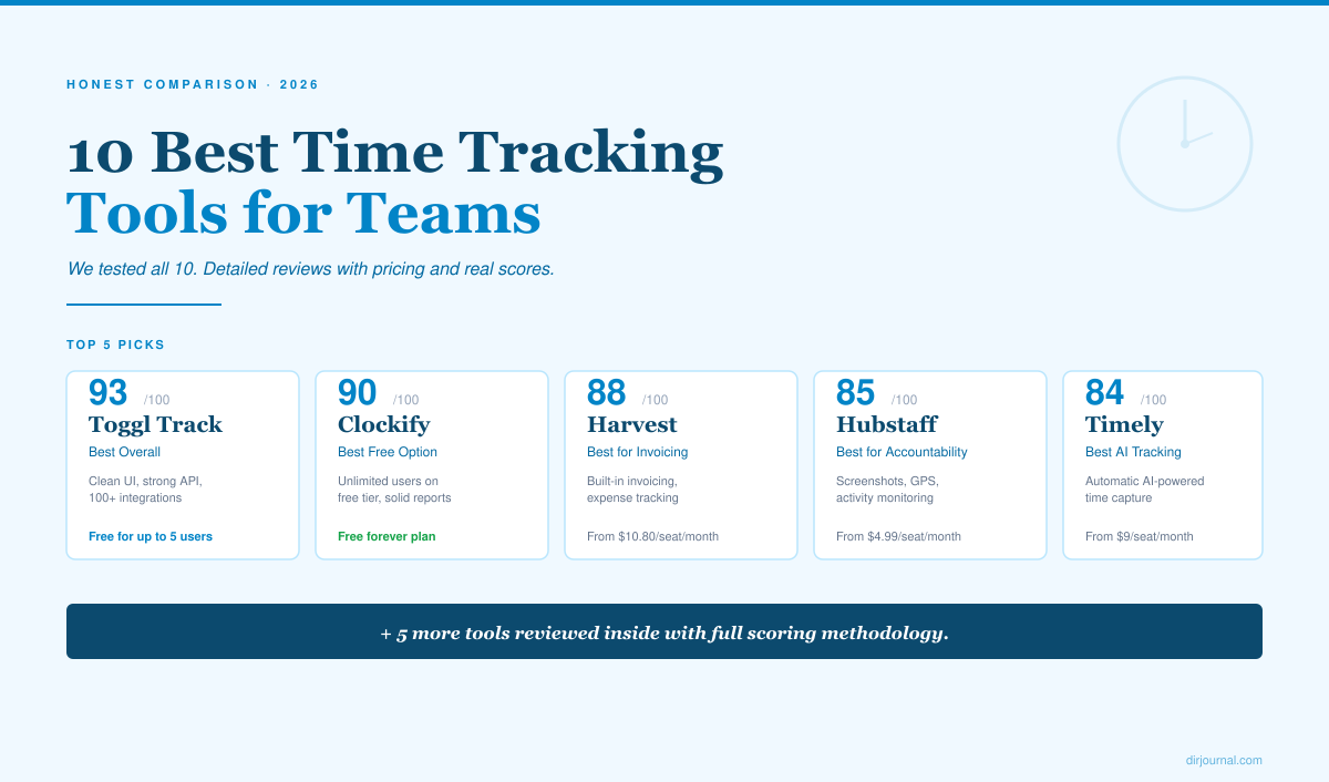 10 Best Time Tracking Tools for Teams (2026)